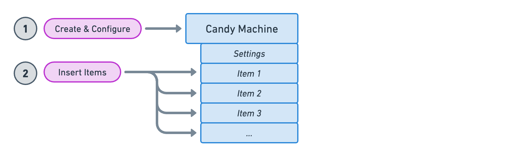 Candy Machines V3 - Overview 2@2x.png